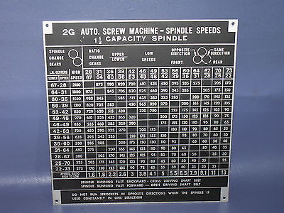 Spindle Speed Chart