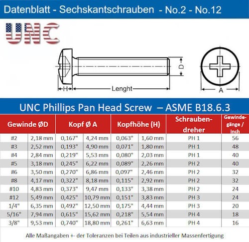 Linsenkopfschrauben 12-24 UNC mit Kreuzschlitz Phillips Edelstahl A2 | 304, - Picture 3 of 10