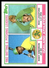 Athletics Leaders / Checklist (Rickey Henderson / Rick Langford) 1983 Topps #531