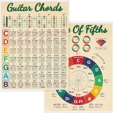 Mini Guitar Chord Chart Poster - Laminated Guitar Progressions Chord Poster for