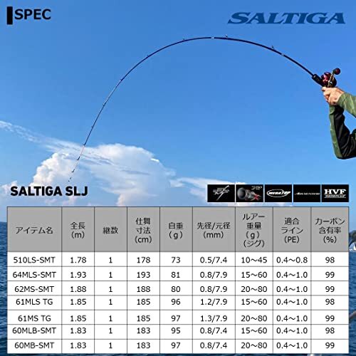 Daiwa Fishing Rod jigging rod SALTIGA SLJ 60MLB-SMT | eBay