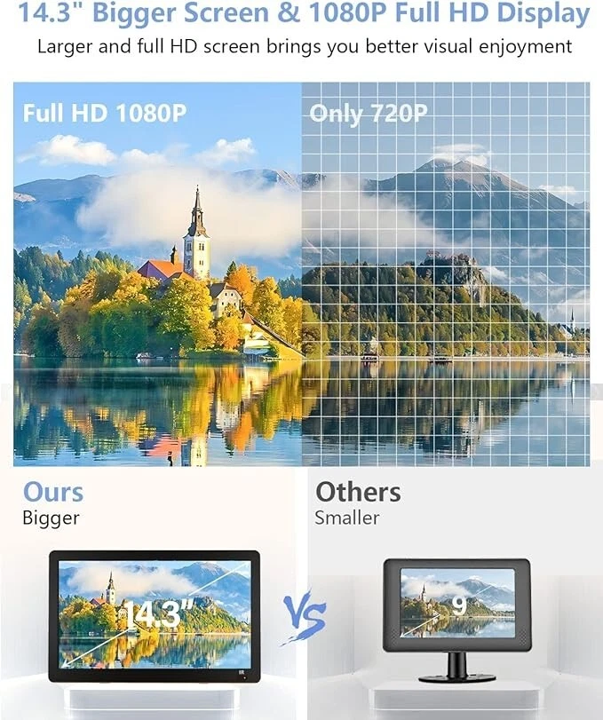 Desobry 14.3" Portable TV with Antenna ATSC Tuner, 1080P, with HDMI, AV Input - Image 3 of 4