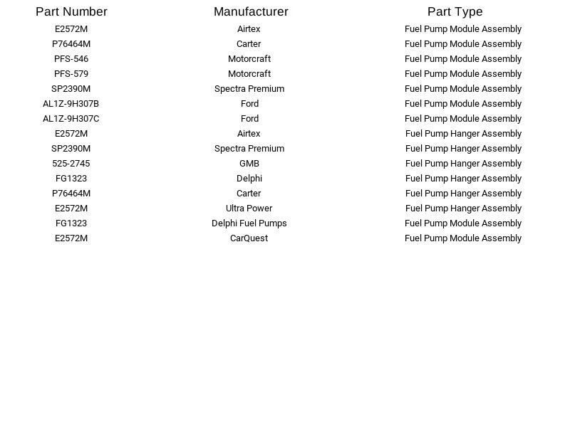 Suspensión de bomba de combustible Airtex E2572M para Ford Lincoln Expedition Navigator 5,4 L 10-14 Foto 3 de 4