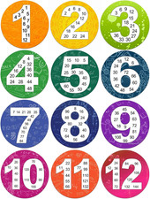 Math Multiple Posters from 1 to 12, Multiplication Chart Fact  Great Classroom R