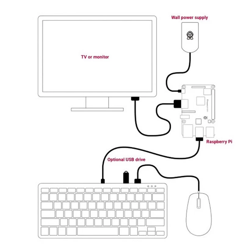 Official Raspberry Pi Keyboard and Hub + Mouse Red & White - Image 4 of 4