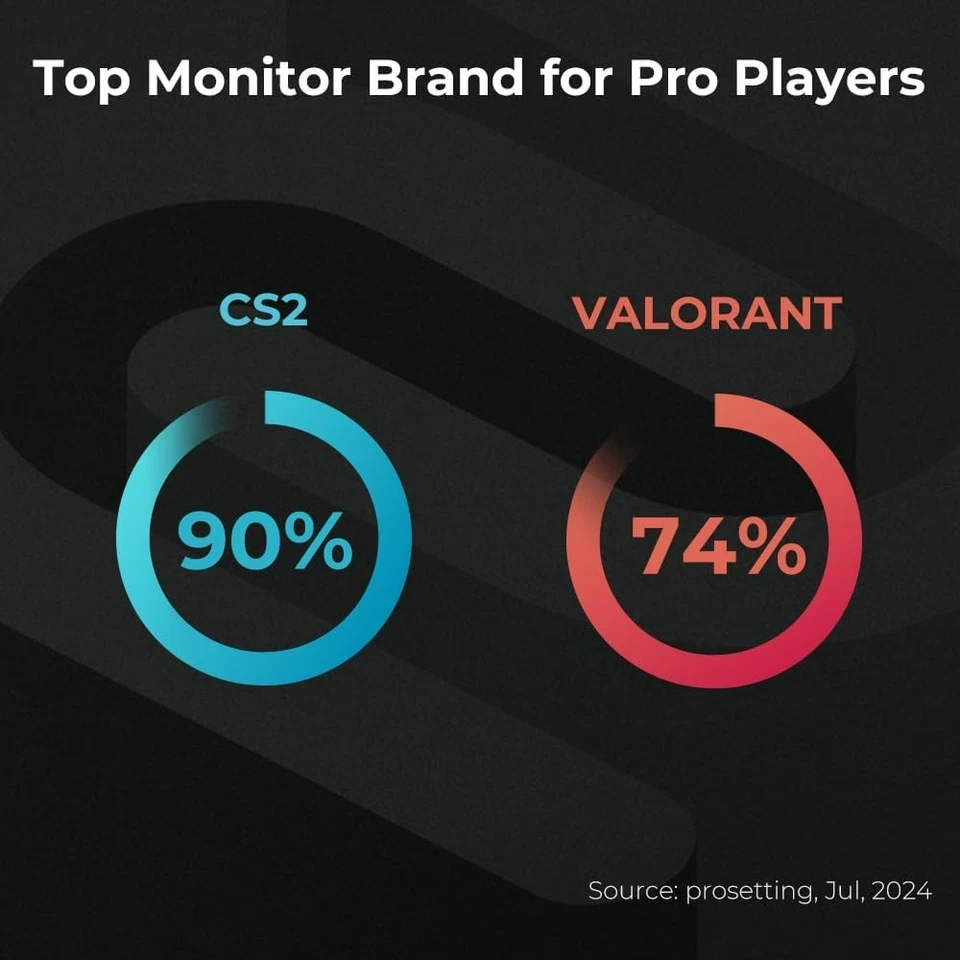 BenQ XL2586X+ 24.1" 600Hz Gaming Monitor TN - Image 3 of 4