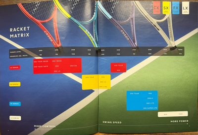 2026 Dunlop FX500 Tour G4, Auth. Dealer, Dunlop FX500 Tour tennis