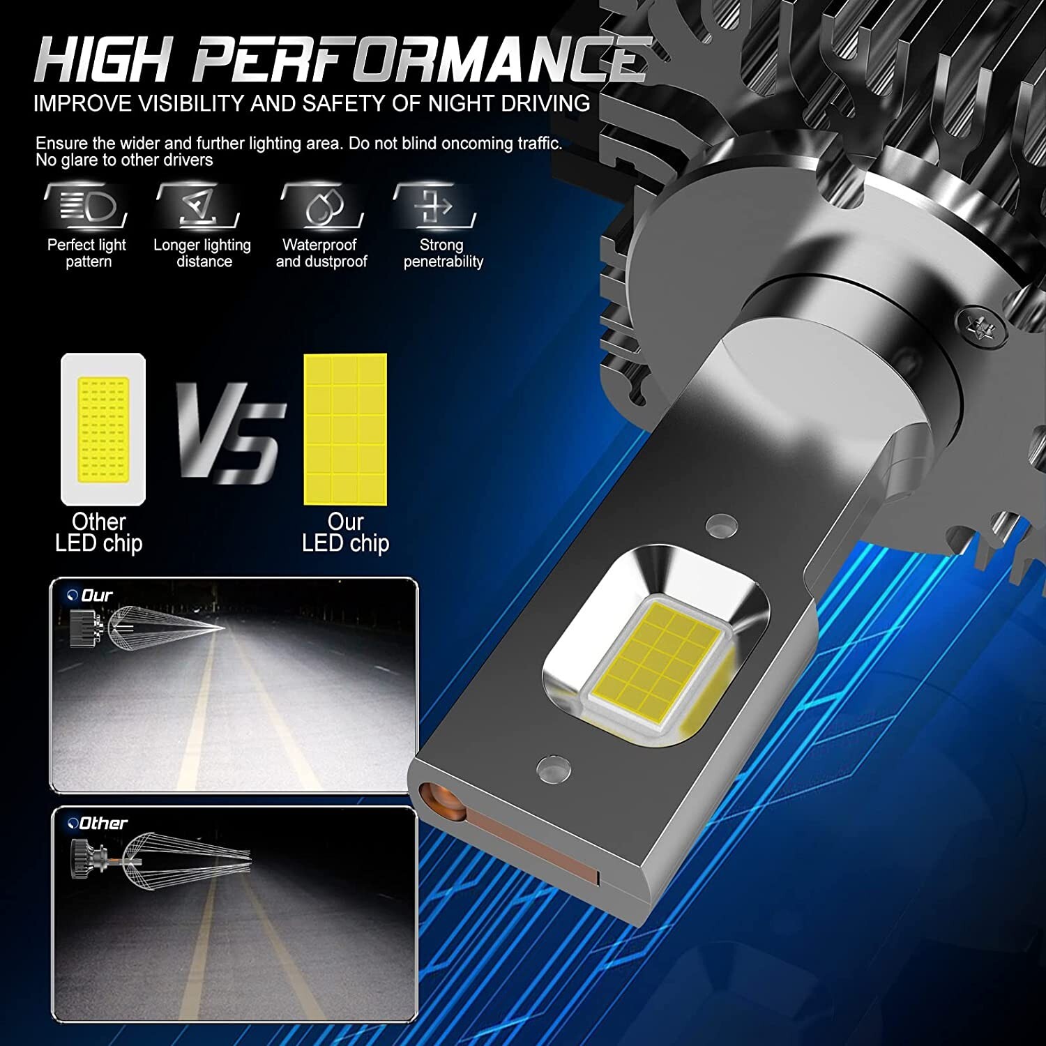 Phares LED D1S Sans Fil Fixinus - Super Lumineux 6000K 35W - 5200 LM - Pack De 2 Pour Voiture