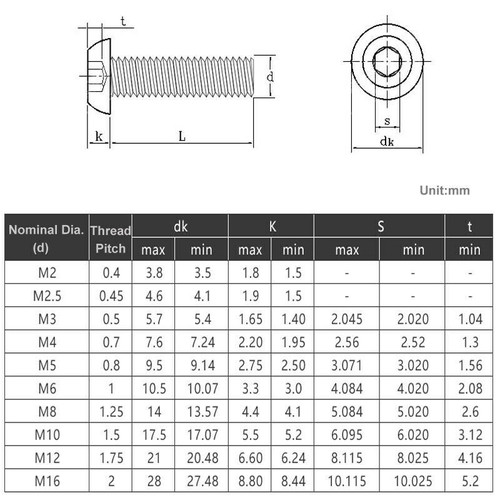 M10/M12 10mm black 10.9 Alloy Steel - Hex Socket BUTTON HEAD Screws - ISO7380 - Picture 2 of 5