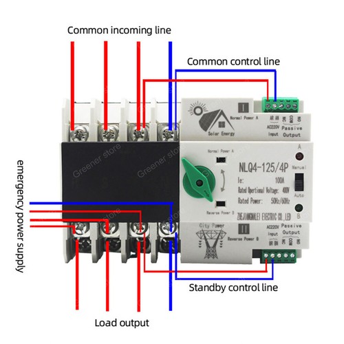 Dual Power Automatic Transfer Switch Uninterrupted 2/3P/4P 63A 100A Photovoltaic - Picture 18 of 18