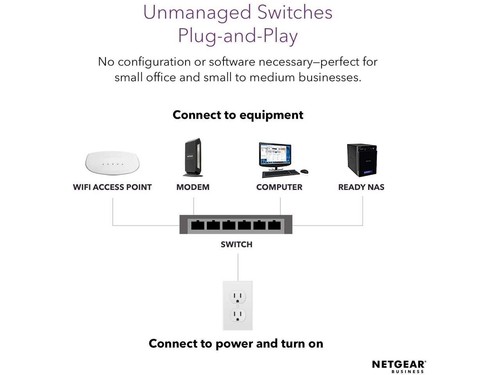 NETGEAR GS205 5 Port Unmanaged Silent Gigabit 10/100/1000 Mbps Ethernet Switch - Picture 8 of 9
