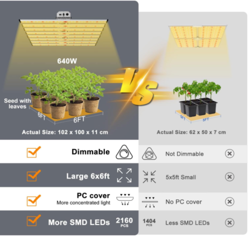 Lámpara de cultivo comercial PHLIZON FC6500 luz LED de espectro completo Samsung561C EVO - Imagen 11 de 30