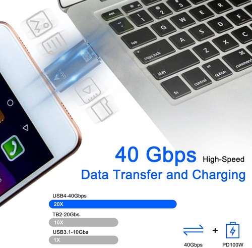 Adaptador USB Tipo C MEIRIYFA 40Gbps, Acoplador C 100W Macho a Púrpura - Imagen 3 de 7