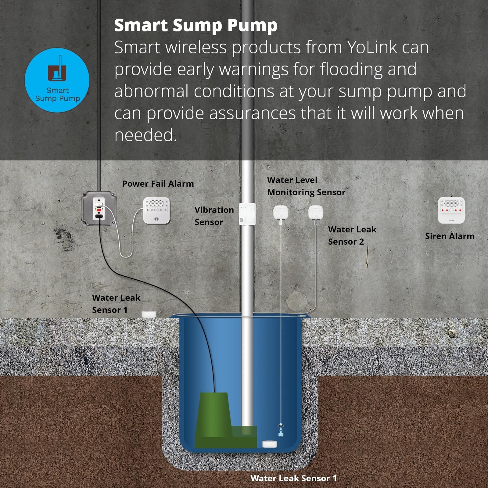 LoRa Smart Water Level Monitoring Sensor, Wireless Battery-Powered Float Swit...