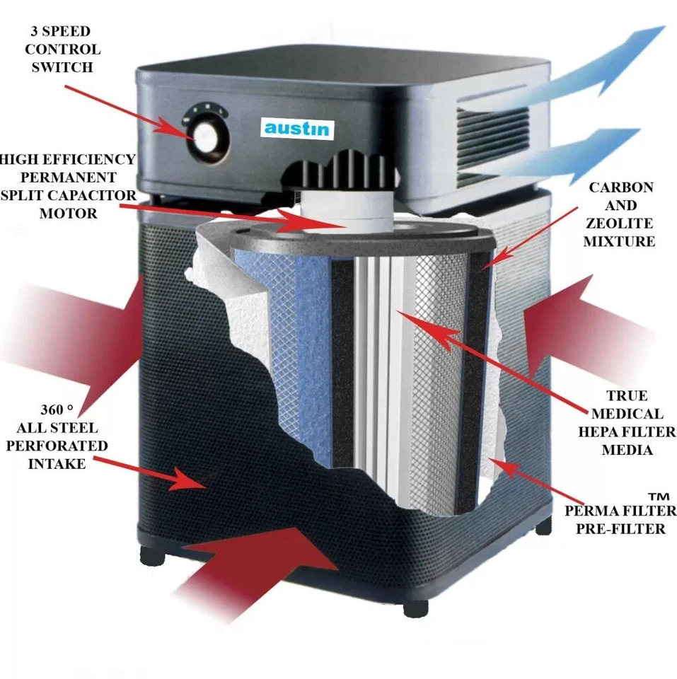 Purificador de Aire AUSTIN Healthmate Jr. Con Filtro HEPA -NUEVO CON 5 AÑOS DE GARANTÍA- Foto 2 de 4