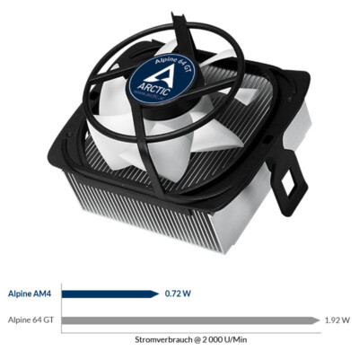 Arctic Alpine 64 GT AMD CPU Cooler for Progressive Users Neu/UVP