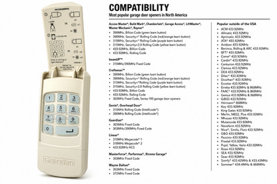 Guardian UWK Wireless Keypad for FAAC, Genius, GiBiDi, Hörmann , Key, King Gates