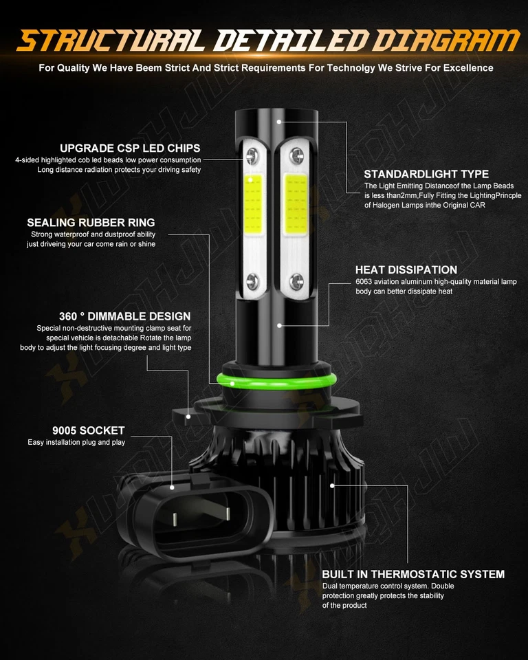 Faro LED alto+bajo+antiniebla para Lexus LS430 2001 2002 2003 2004-2006 Foto 3 de 4