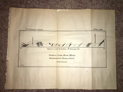 1877 Sketch Diagram Shows Section from Bear River, Eastward to Thomas' Fork