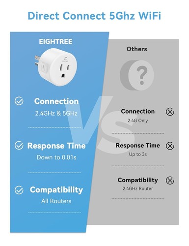 Versatile Smart Plug - 5GHz/2.4GHz WiFi, Compatible with Alexa & Google Home - Picture 5 of 10