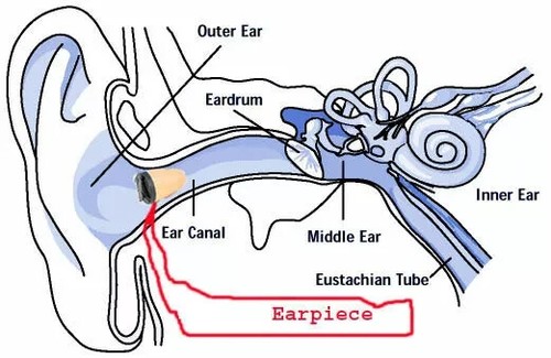 NUEVO GSM ID Pen Receptor de Inducción Transmisor Inalámbrico Micro Espía Juego de Auriculares - Imagen 11 de 12