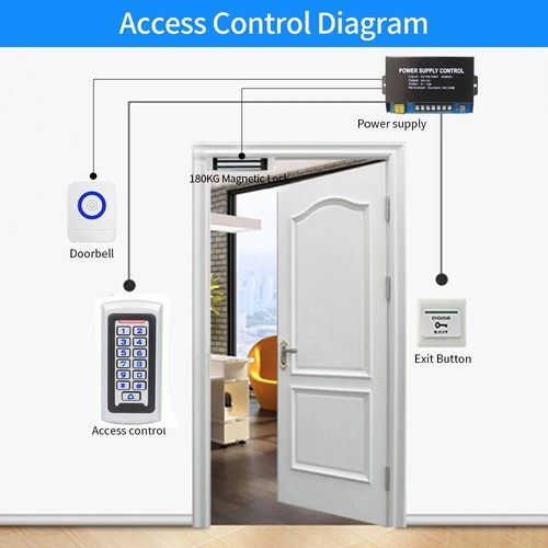 LED Backlight Metal Keypad Card Reader 125khz Access Control System Proximity - Picture 15 of 24