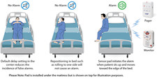 Cordless Under Mattress PreAlert Bed Pad with Cordless Falls Monitor