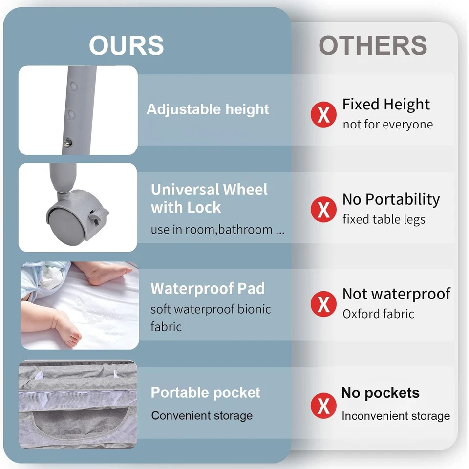 Cambiador de pañales plegable para bebé con rueda bloqueable fácil de limpiar Foto 3 de 4