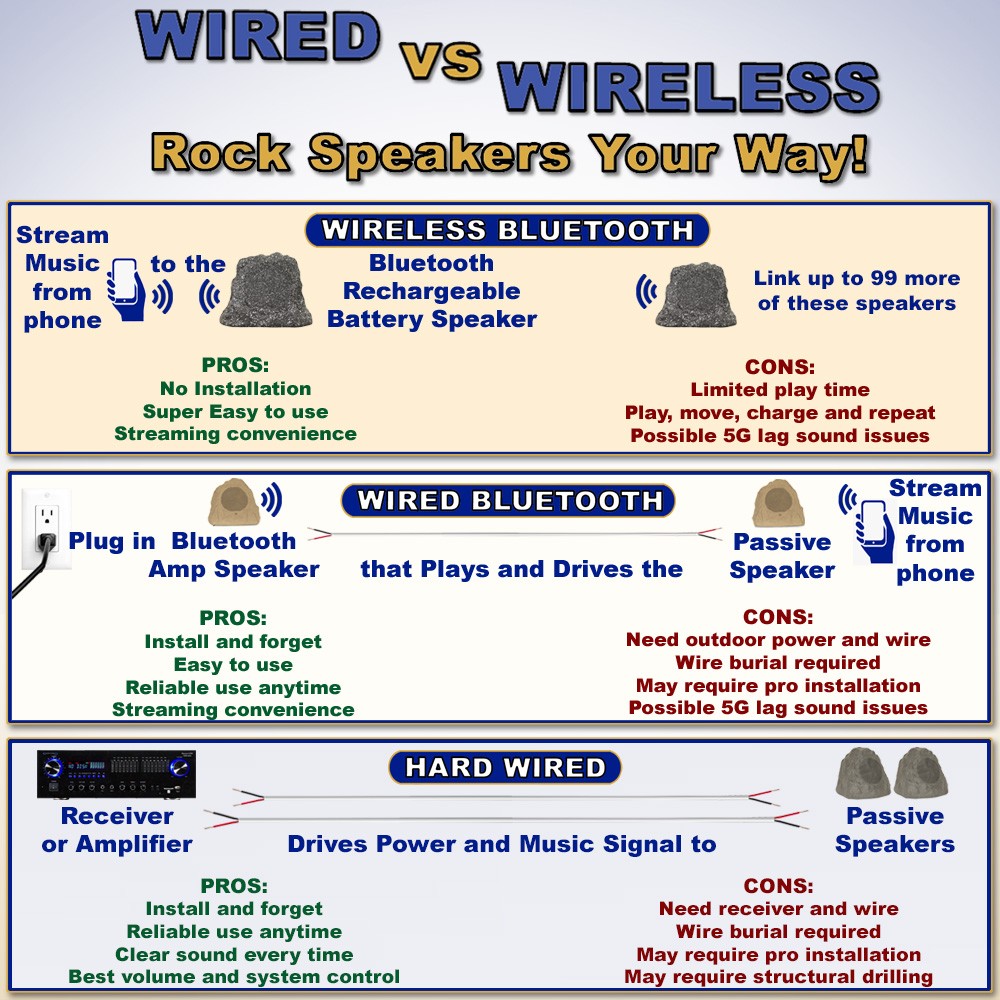 Theater Solutions Wireless 60W Rechargeable Bluetooth Rock Speaker Granite