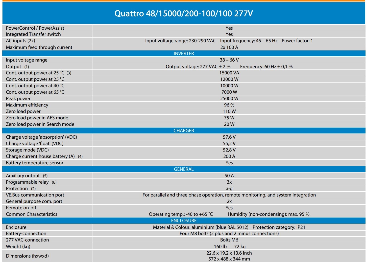 VICTRON Quattro - 12V, 24V, 48V - 3000VA / 5000VA / 8000VA / 10000VA / 15000VA - Picture 4 of 17