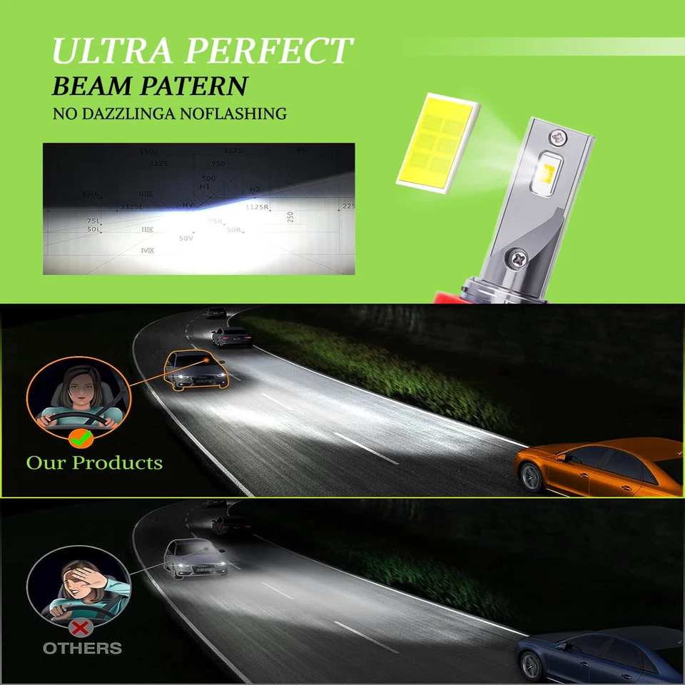 Kit de bombillas LED de haz alto bajo para faros utilitarios deportivos 3,5 L 2004-2006 Foto 4 de 4