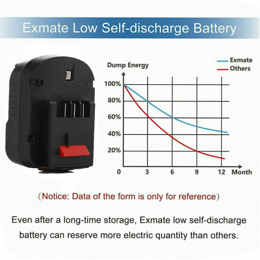12 Volt Battery HPB12 4.8Ah PS130 FSB12 FS120BX For Black and Decker Power Tools