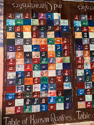 Table Human Qualities Characteristics Scrap 38''x 45 , Cotton Fabric, panel
