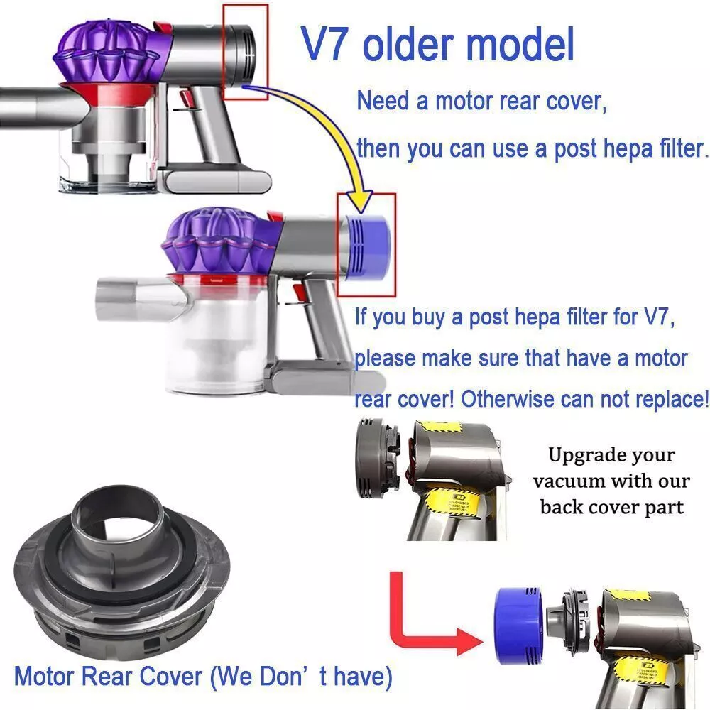 Compatible with Dyson V7 Replacement Motor Cover Post HEPA Filter