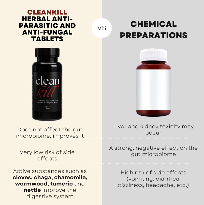 Clean Kill - Antiparasitario Natural e Impulsor Inmune, Desintoxicación Herbal, 84 Comprimidos Foto 2 de 4