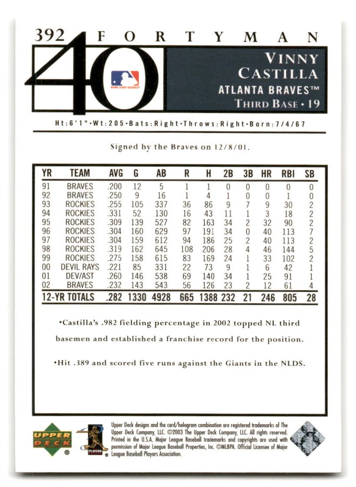 Vinny Castilla 2003 Upper Deck 40-Man Baseball #392 Atlanta Braves - Image 2 of 2