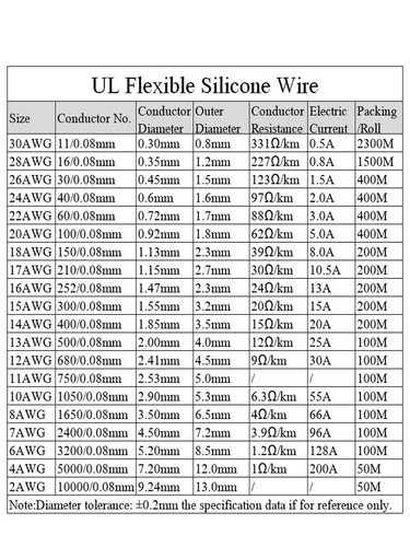 Flexible Soft Silicone Wire Cable 2/6/7/8/10/11/12/13/14/15/16/17/18 to 30 AWG - Afbeelding 4 van 9