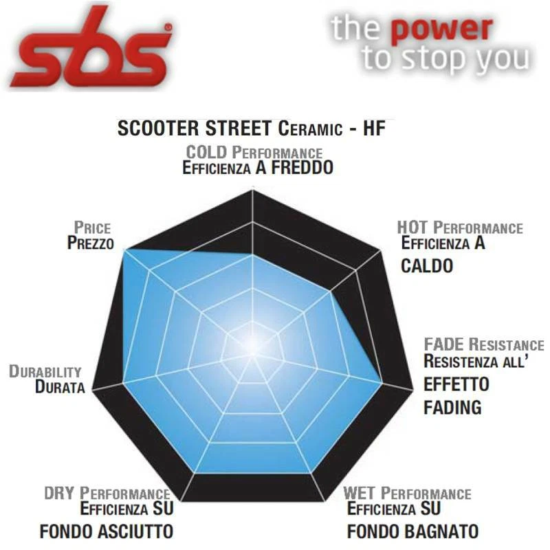 COPPIA PASTIGLIE FRENO 101HF 101 HF FANTIC 125 CABALLERO MOTARD AIR 4T 2010-2010 - Immagine 2 di 2