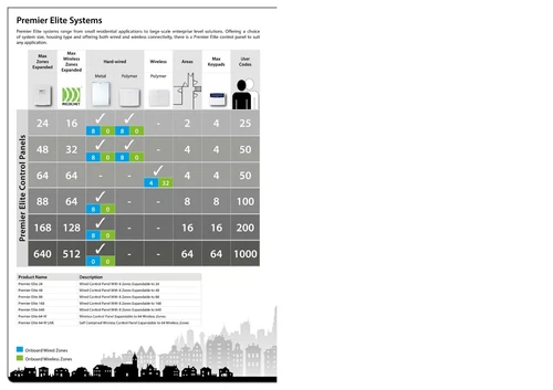 Texecom Premier Elite 24 Zone Alarm Kit with Keypad, PIRs & Key Fobs - KIT-1040 - Picture 7 of 9