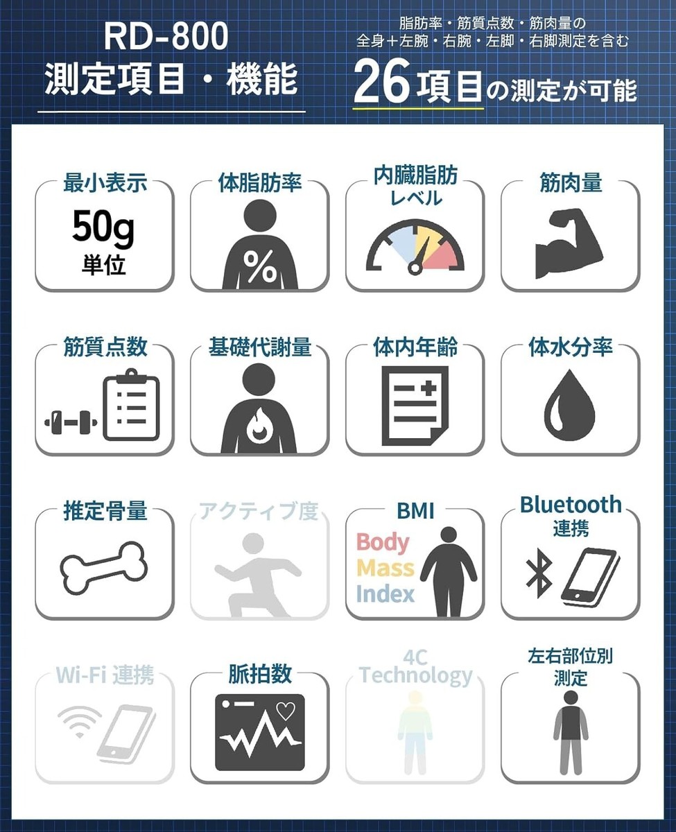 TANITA RD-800-BK 
デュアルタイプ体組成計　未使用・未開封品 New Tanita Inner Scan Dual Body Composition Calculator RD-800-BK