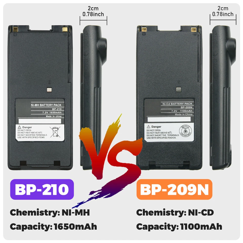 10PC BP-209 BP-210 1650mAh Ni-MH Battery For ICOM IC-A6 A24 IC-V8 IC-V81 IC-V82 - Image 4 of 4