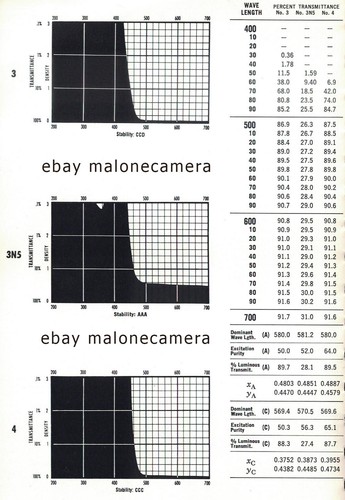 Wratten 100mm 1A 2A-B-C-E 4 3 6 8 9 11 12 15 16 21 22 25 26 34A 38A 47 filters - Picture 4 of 17