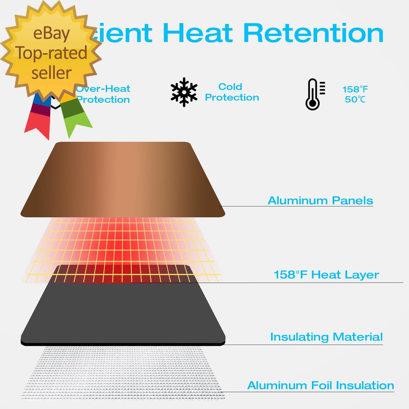 24Ft Heat Panels for Roof Gutter and Valley, De-Icing Roof System Gutter Heater