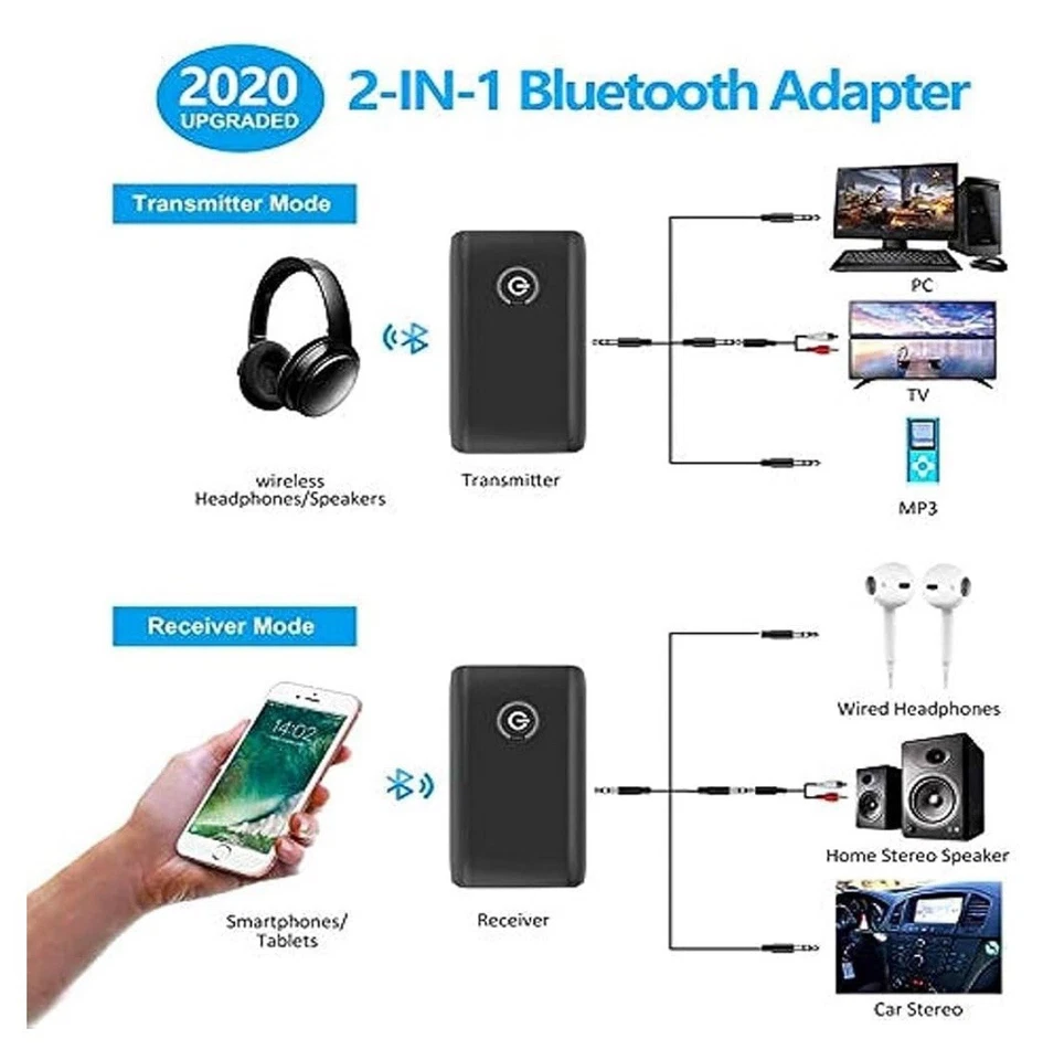 Adattatore Bluetooth wireless 2 in 1 di Taotronics - Immagine 2 di 4