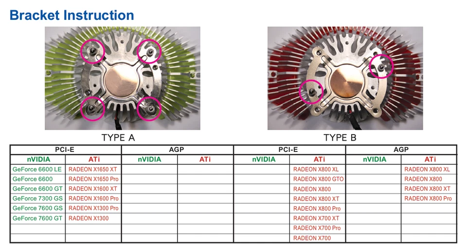 GIGABYTE Cyclops VGA Cooler Geforce Radeon GH-UDUE21-FC - Image 2 of 4