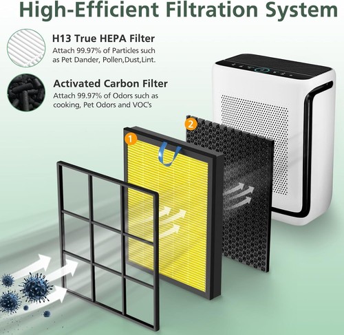 2pack Vital 200S Pet Allergy Replacement Filter for LEVOIT Purifier LRF-V201-YUS - Picture 2 of 8