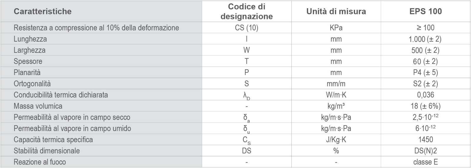 Foto 6 di 6
