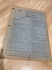 Revue technique Renault R15