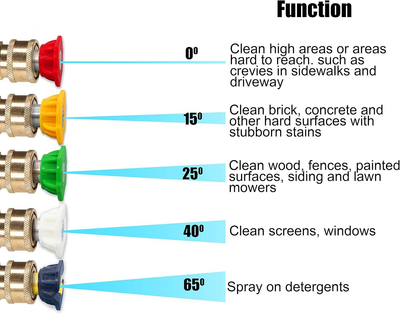 #ad Pressure Washer Gutter Cleaner Attachment Angled Extension Wand 5 Nozzle Tips $20.36