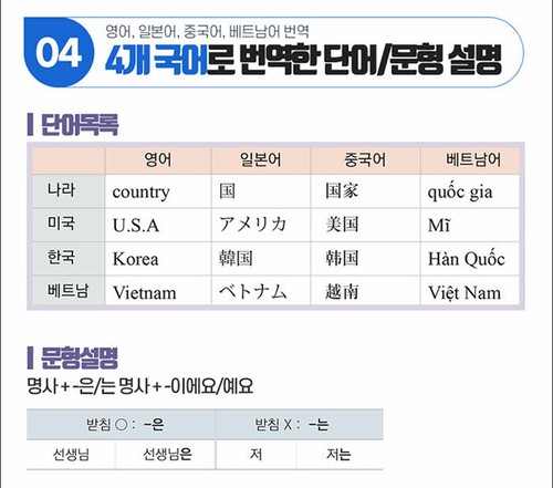 New Easy Korean Corean Reading Writing Listening Speaking Mp3 QR Code Provided - Picture 12 of 24